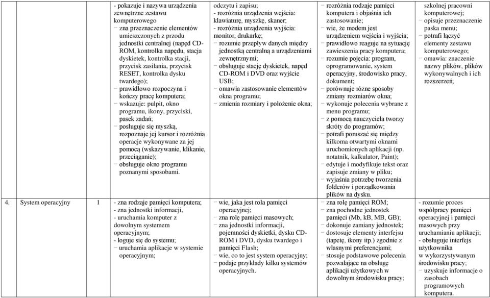 myszką, rozpoznaje jej kursor i rozróżnia operacje wykonywane za jej pomocą (wskazywanie, klikanie, przeciąganie); obsługuje okno programu poznanymi sposobami. 4.