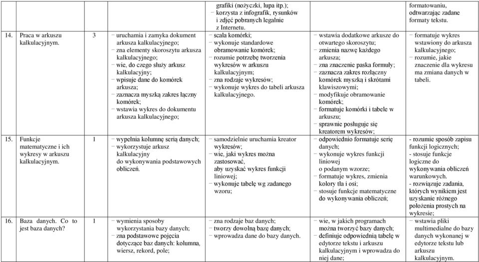 łączny komórek; wstawia wykres do dokumentu arkusza kalkulacyjnego; 1 wypełnia kolumnę serią danych; wykorzystuje arkusz kalkulacyjny do wykonywania podstawowych obliczeń.