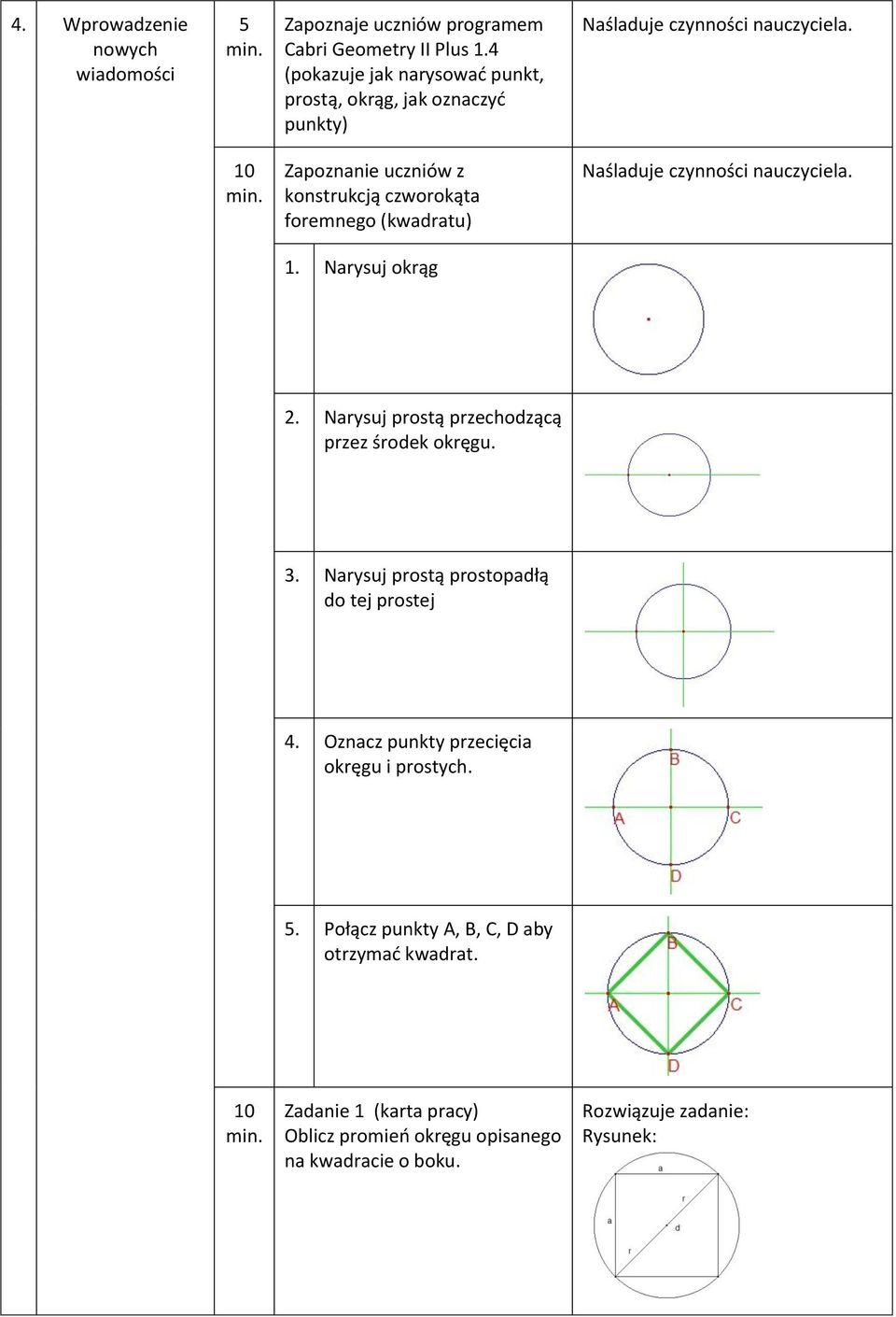 Zapoznanie uczniów z konstrukcją czworokąta foremnego (kwadratu) Naśladuje czynności nauczyciela. 1. Narysuj okrąg.