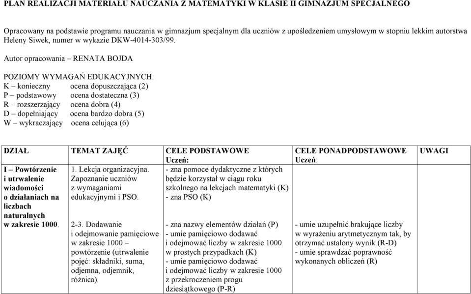 Autor opracowania RENATA BOJDA POZIOMY WYMAGAŃ EDUKACYJNYCH: K konieczny ocena dopuszczająca (2) P podstawowy ocena dostateczna (3) R rozszerzający ocena dobra (4) D dopełniający ocena bardzo dobra