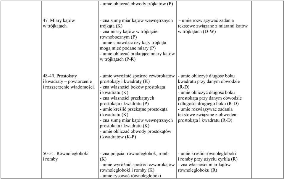 trójkątach (P-R) tekstowe związane z miarami kątów w trójkątach (D-W) 48-49. Prostokąty i kwadraty powtórzenie i rozszerzenie wiadomości.