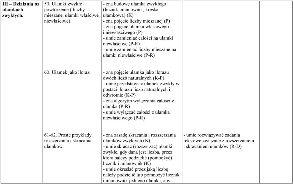 niewłaściwe (P-R) - umie zamieniać liczby mieszane na ułamki niewłaściwe (P-R) 60. Ułamek jako iloraz.
