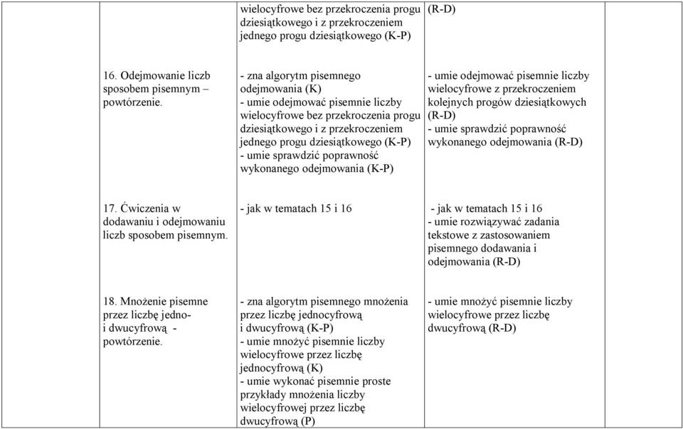 poprawność wykonanego odejmowania (K-P) - umie odejmować pisemnie liczby wielocyfrowe z przekroczeniem kolejnych progów dziesiątkowych (R-D) - umie sprawdzić poprawność wykonanego odejmowania (R-D)