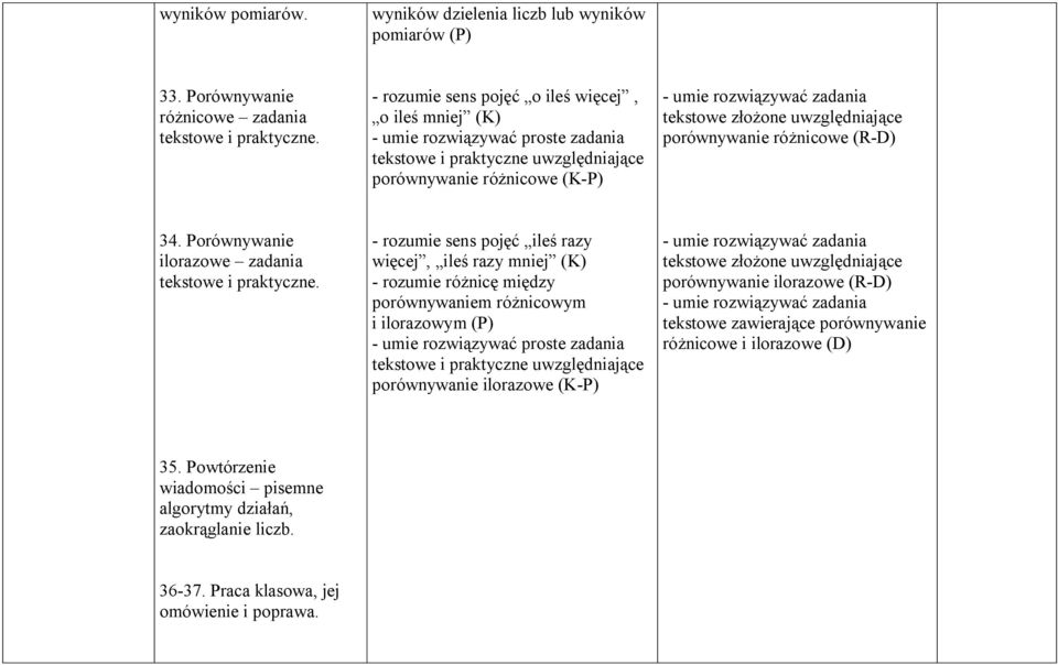 różnicowe (R-D) 34. Porównywanie ilorazowe zadania tekstowe i praktyczne.