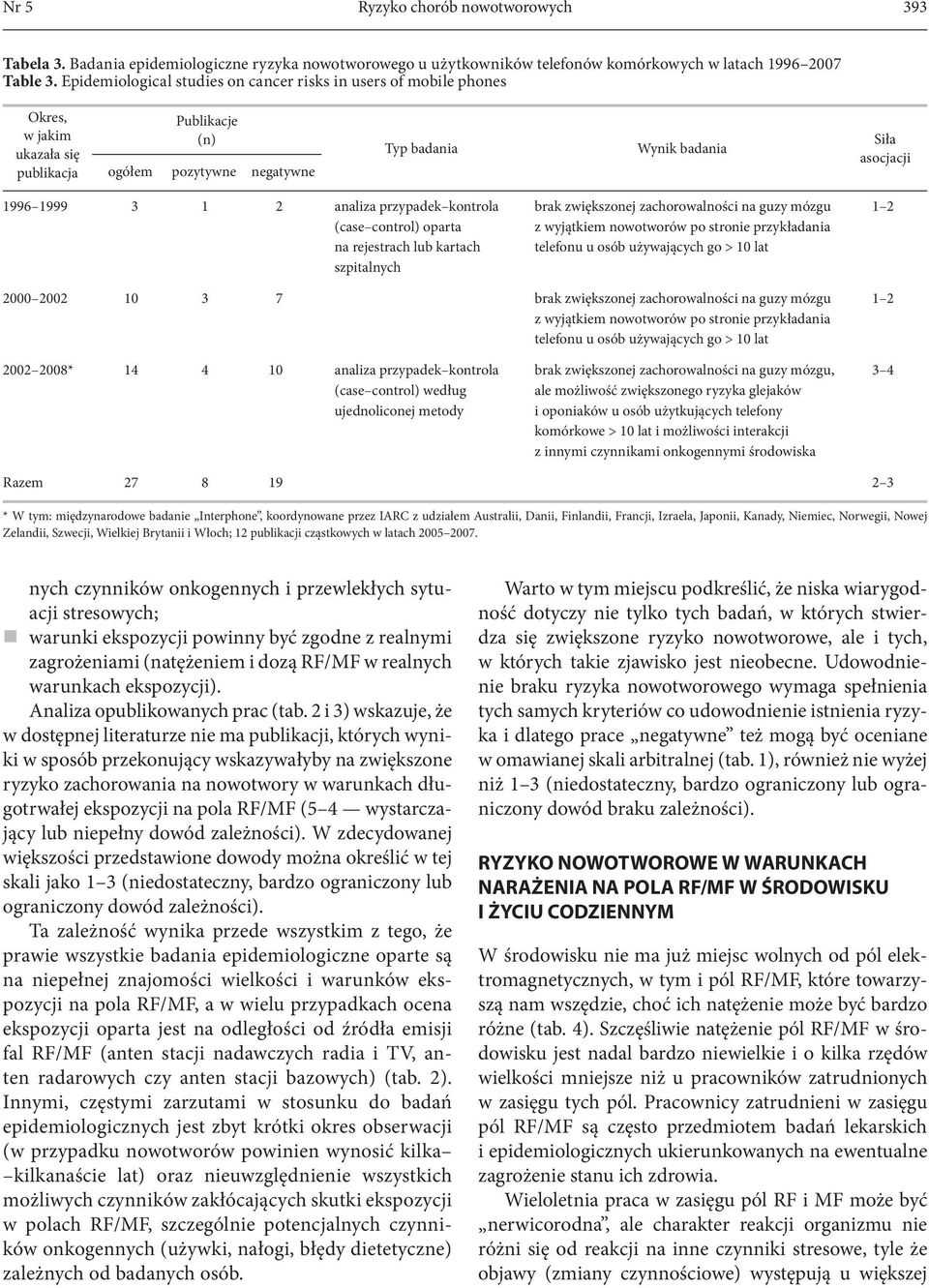 1 2 analiza przypadek kontrola brak zwiększonej zachorowalności na guzy mózgu 1 2 (case control) oparta z wyjątkiem nowotworów po stronie przykładania na rejestrach lub kartach telefonu u osób