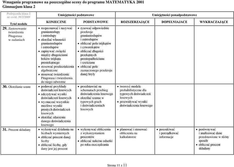 Określanie szans podawać przykłady doświadczeń losowych odczytywać wyniki doświadczeń losowych wyznaczać wszystkie możliwe wyniki prostych doświadczeń losowych określać zdarzenia danego doświadczenia