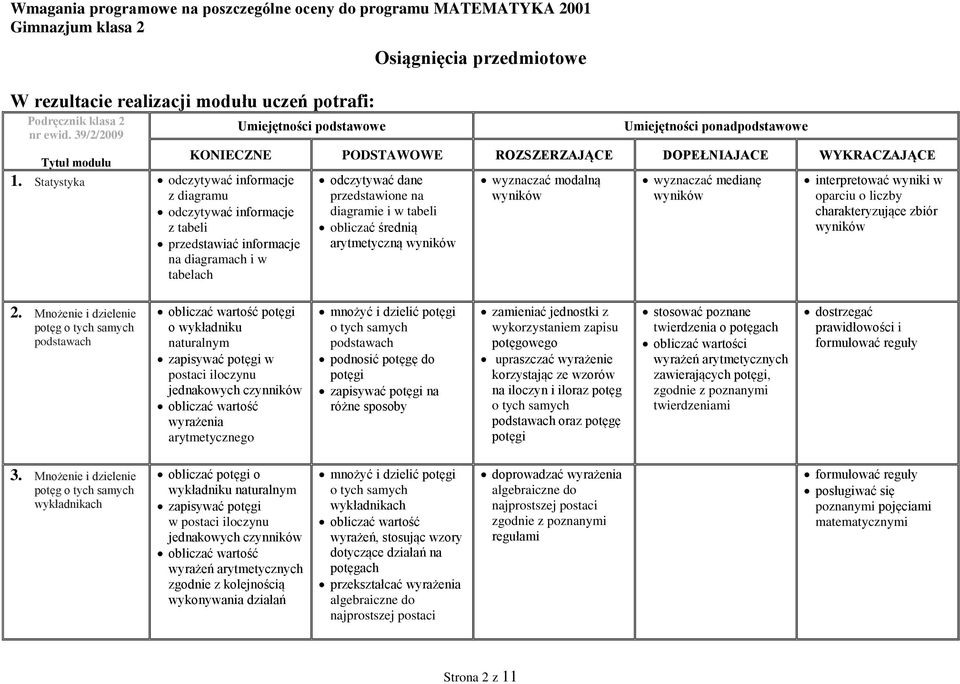 diagramie i w tabeli charakteryzujące zbiór z tabeli obliczać średnią wyników przedstawiać informacje arytmetyczną wyników na diagramach i w tabelach 2.