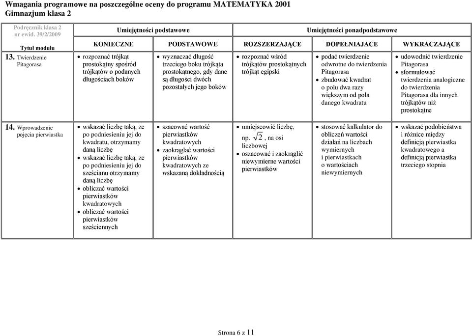 twierdzenie Pitagorasa sformułować twierdzenia analogiczne do twierdzenia Pitagorasa dla innych trójkątów niż prostokątne 14.