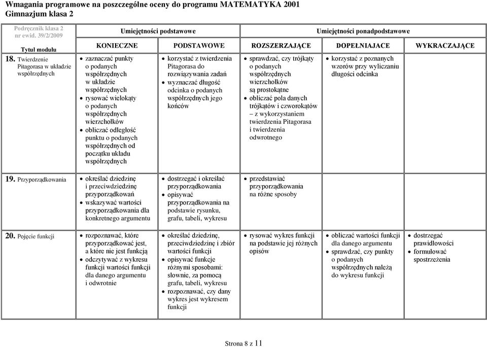 twierdzenia Pitagorasa i twierdzenia odwrotnego korzystać z poznanych wzorów przy wyliczaniu długości odcinka 19.