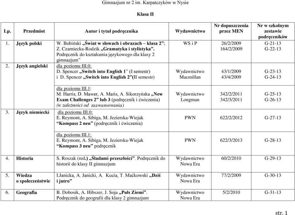 Spencer Switch into English 2 (II semestr) Nr dopuszczenia przez MEN WS i P 26/2/2009 164/2/2009 Macmillan 43/1/2009 43/4/2009 Nr w szkolnym zestawie podręczników G-21-13 G-22-13 G-23-13 G-24-13 M.