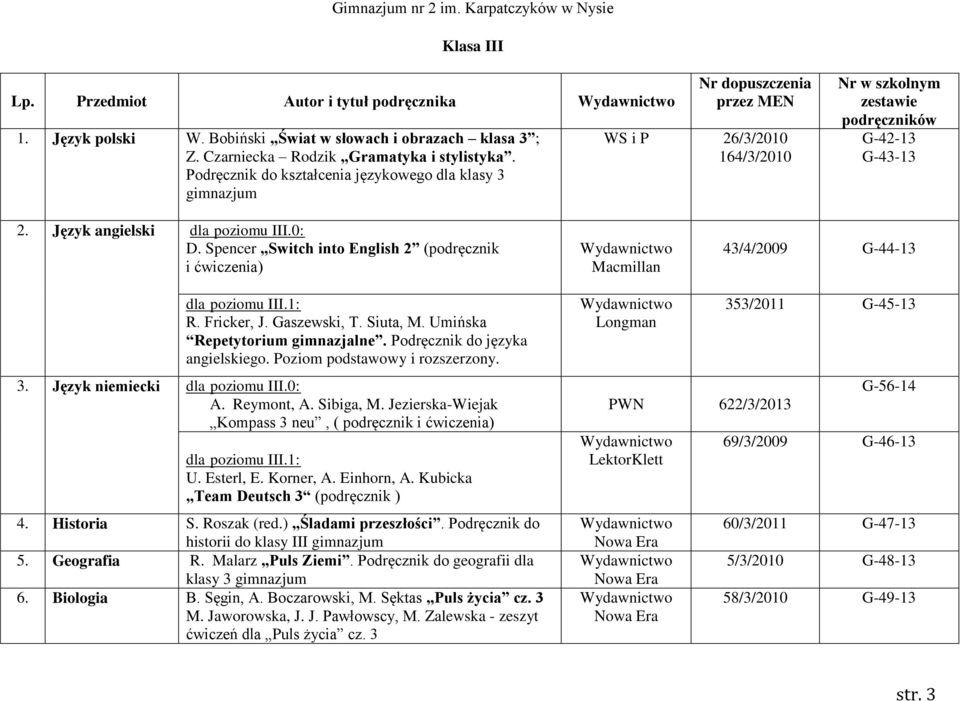 Spencer Switch into English 2 (podręcznik i ćwiczenia) Macmillan 43/4/2009 G-44-13 R. Fricker, J. Gaszewski, T. Siuta, M. Umińska Repetytorium gimnazjalne. Podręcznik do języka angielskiego.