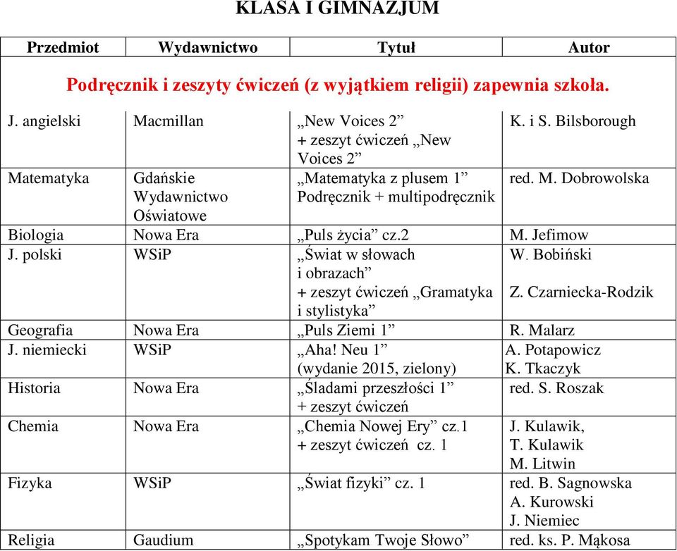 Neu 1 (wydanie 2015, zielony) A. Potapowicz K. Tkaczyk Historia Nowa Era Śladami przeszłości 1 red. S. Roszak Chemia Nowa Era Chemia Nowej Ery cz.1 cz. 1 J. Kulawik, T.