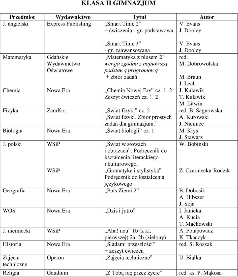 Litwin Fizyka ZamKor Świat fizyki cz. 2 red. B. Sagnowska Świat fizyki. Zbiór prostych A. Kurowski zadań dla gimnazjum. J. Niemiec Biologia Nowa Era Świat biologii cz. 1 M. Kłyś J. Stawarz J.