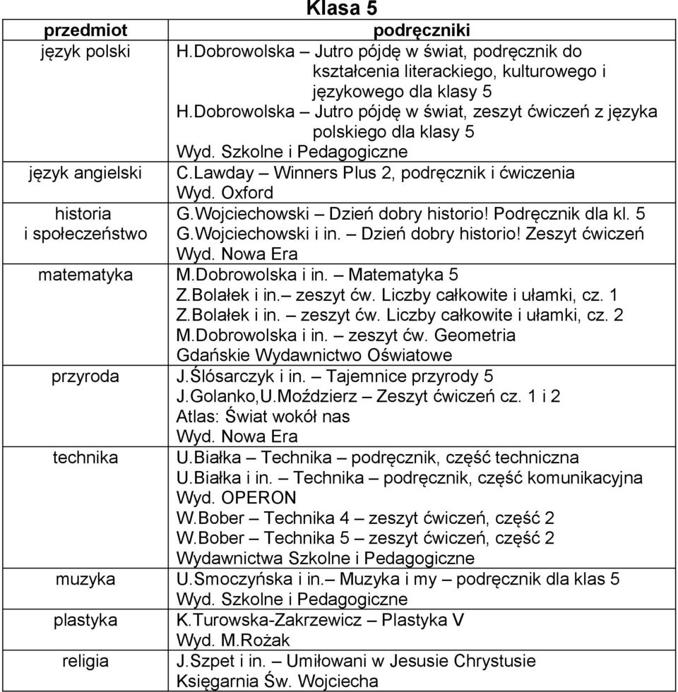 Wojciechowski i in. Dzień dobry historio! Zeszyt ćwiczeń matematyka M.Dobrowolska i in. Matematyka 5 Z.Bolałek i in. zeszyt ćw. Liczby całkowite i ułamki, cz. 1 Z.Bolałek i in. zeszyt ćw. Liczby całkowite i ułamki, cz. 2 M.