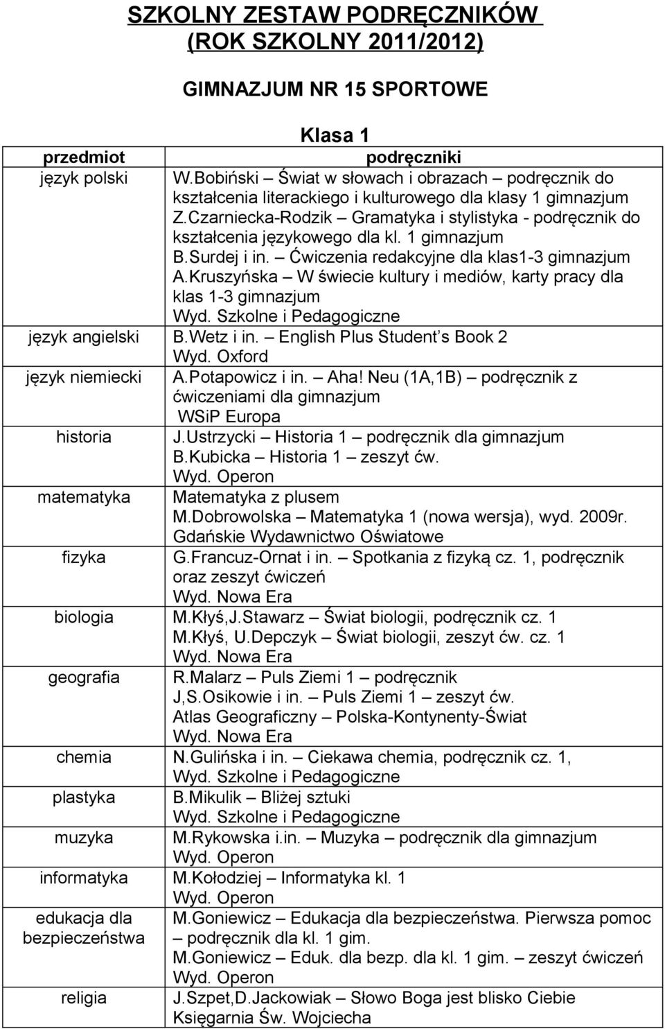 1 gimnazjum B.Surdej i in. Ćwiczenia redakcyjne dla klas1-3 gimnazjum A.Kruszyńska W świecie kultury i mediów, karty pracy dla klas 1-3 gimnazjum B.Wetz i in.