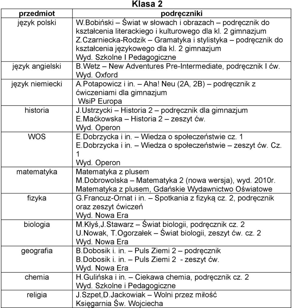 język niemiecki A.Potapowicz i in. Aha! Neu (2A, 2B) podręcznik z ćwiczeniami dla gimnazjum WsiP Europa historia J.Ustrzycki Historia 2 podręcznik dla gimnazjum E.Maćkowska Historia 2 zeszyt ćw.