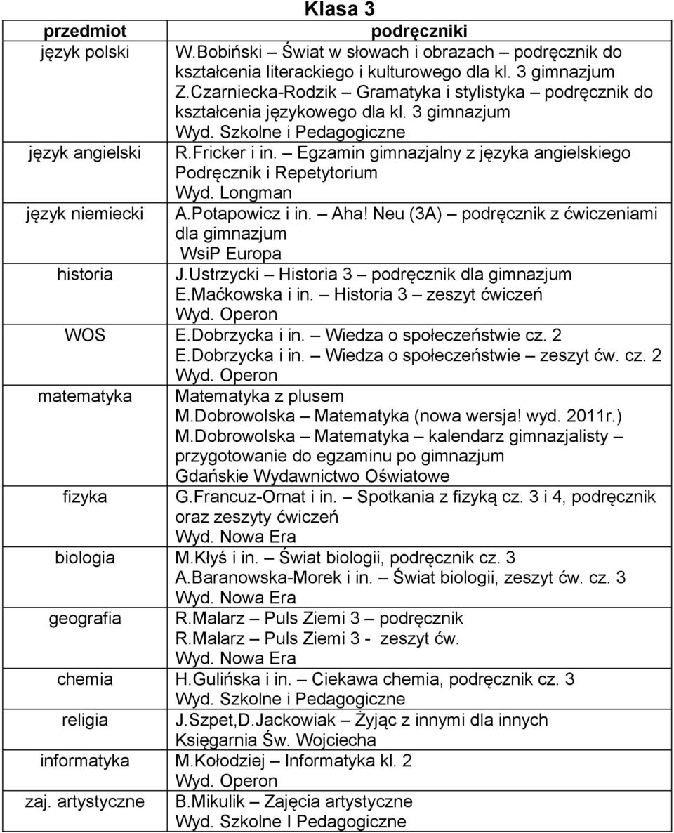 Longman język niemiecki A.Potapowicz i in. Aha! Neu (3A) podręcznik z ćwiczeniami dla gimnazjum WsiP Europa historia J.Ustrzycki Historia 3 podręcznik dla gimnazjum E.Maćkowska i in.