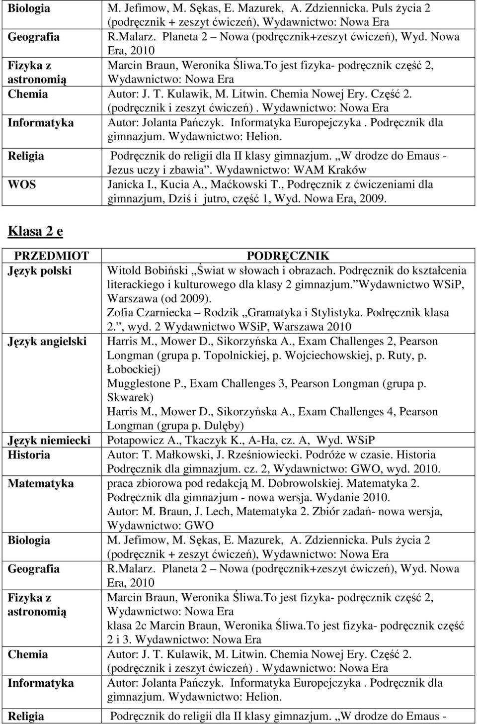 Podręcznik dla Religia Podręcznik do religii dla II klasy gimnazjum. W drodze do Emaus - WOS Janicka I., Kucia A., Maćkowski T., Podręcznik z ćwiczeniami dla gimnazjum, Dziś i jutro, część 1, Wyd.