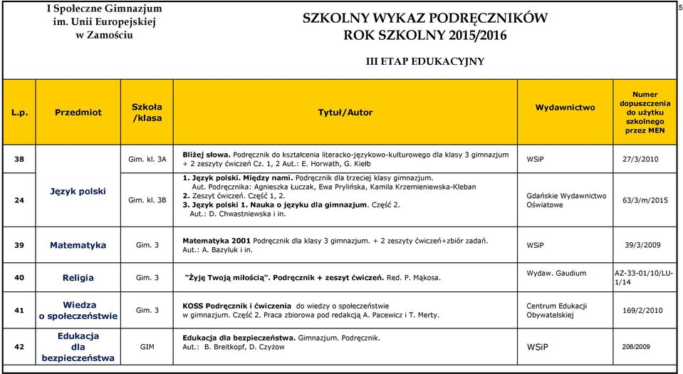 Podręcznika: Agnieszka Łuczak, Ewa Prylińska, Kamila Krzemieniewska-Kleban 2. Zeszyt ćwiczeń. Część 1, 2. 3. Język polski 1. Nauka o języku dla gimnazjum. Część 2. Aut.: D. Chwastniewska i in.