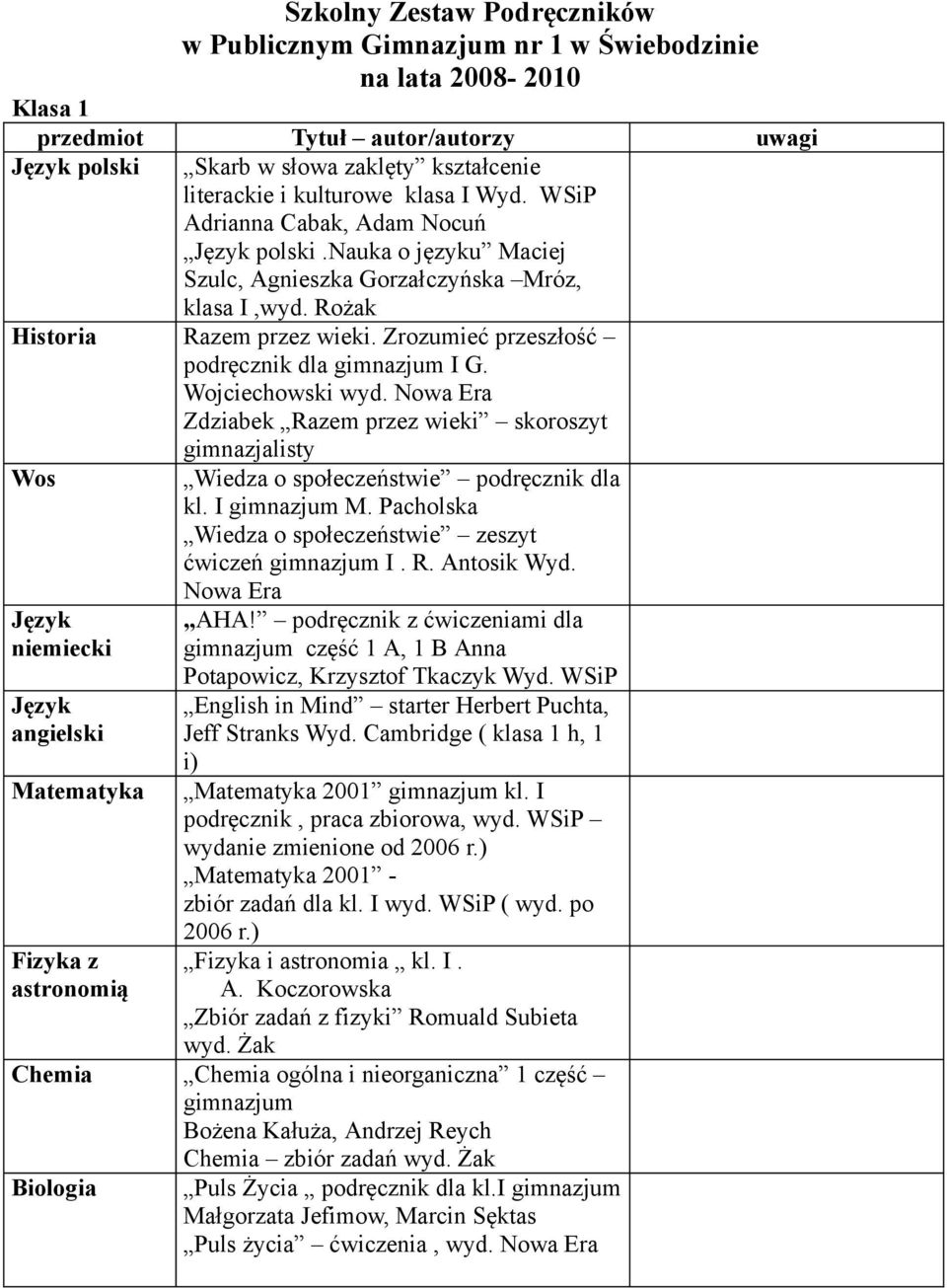 Wojciechowski wyd. Nowa Era Zdziabek Razem przez wieki skoroszyt gimnazjalisty Wos angielski Wiedza o społeczeństwie podręcznik dla kl. I gimnazjum M.