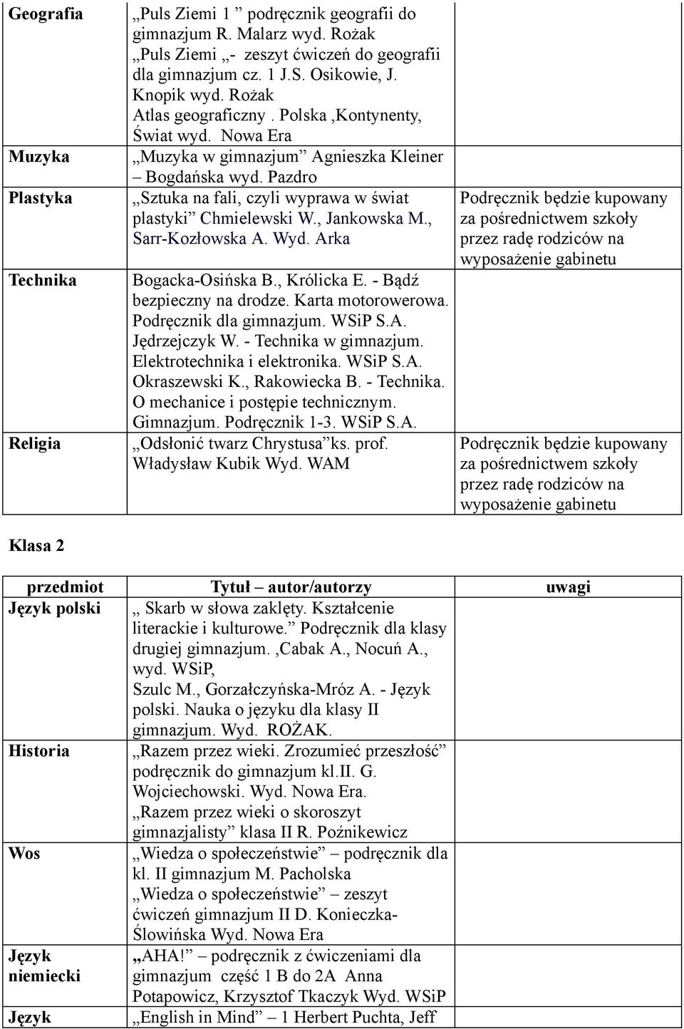 Arka Bogacka-Osińska B., Królicka E. - Bądź bezpieczny na drodze. Karta motorowerowa. Podręcznik dla gimnazjum. WSiP S.A. Jędrzejczyk W. - Technika w gimnazjum. Elektrotechnika i elektronika. WSiP S.A. Okraszewski K.