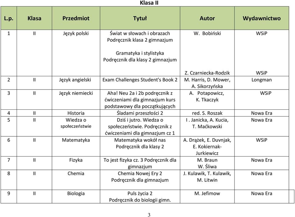 Tkaczyk podstawowy dla początkujących Longman 4 II Historia Śladami przeszłości 2 red. S. Roszak 5 II Wiedza o Dziś i jutro. Wiedza o I. Janicka, A. Kucia, społeczeństwie społeczeństwie.