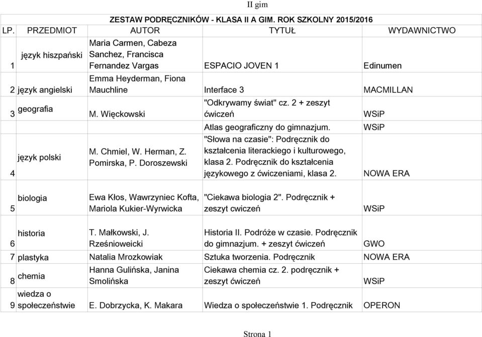 Więckowski ćwiczeń 4 język polski Maria Carmen, Cabeza Sanchez, Francisca Fernandez Vargas M. Chmiel, W. Herman, Z. Pomirska, P. Doroszewski Atlas geograficzny do gimnazjum.