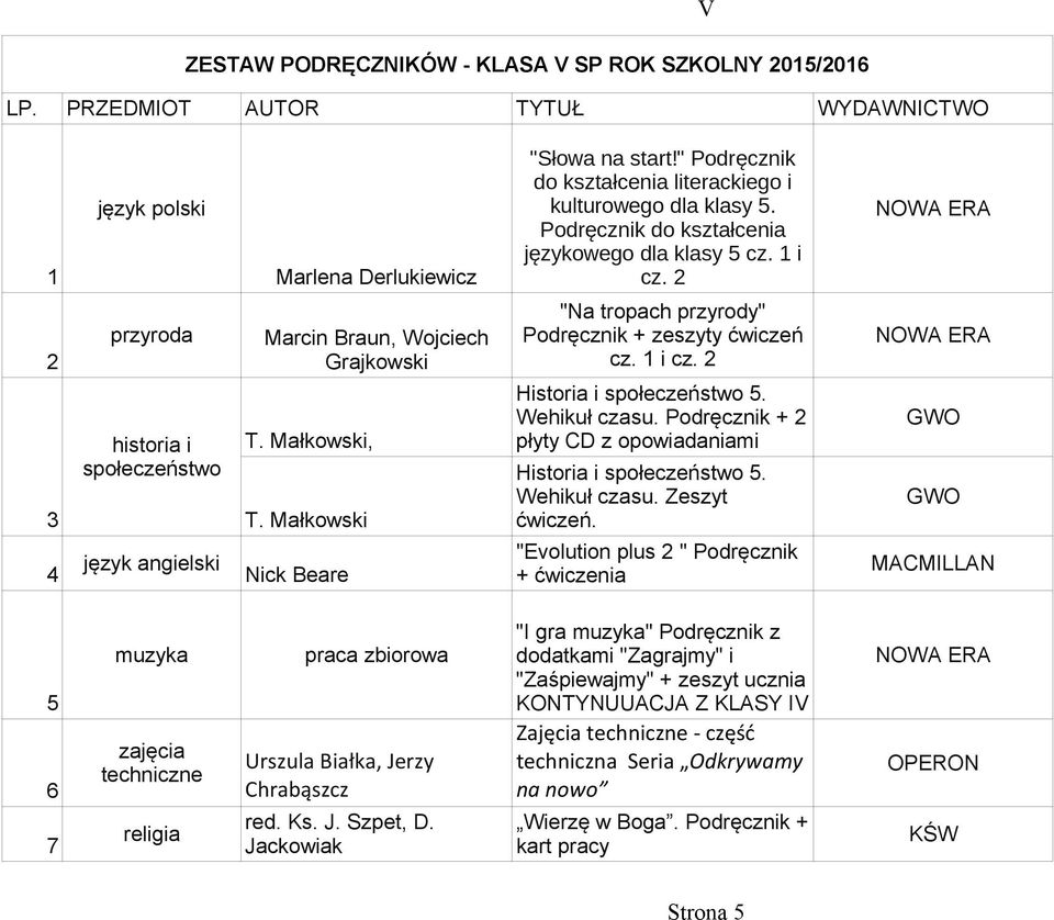 2 2 3 4 przyroda historia i społeczeństwo język angielski Marcin Braun, Wojciech Grajkowski T. Małkowski, T. Małkowski Nick Beare "Na tropach przyrody" Podręcznik + zeszyty ćwiczeń cz. 1 i cz.