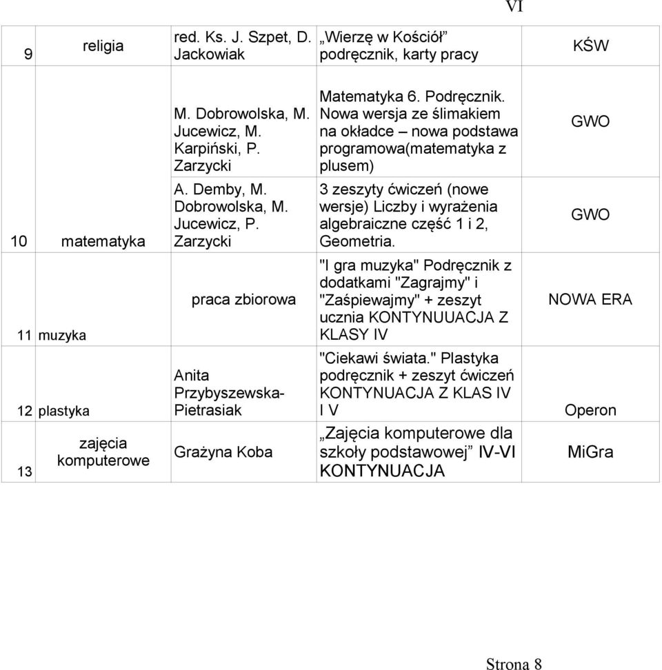 Zarzycki A. Demby, M. Dobrowolska, M. Jucewicz, P. Zarzycki Grażyna Koba Matematyka 6. Podręcznik.