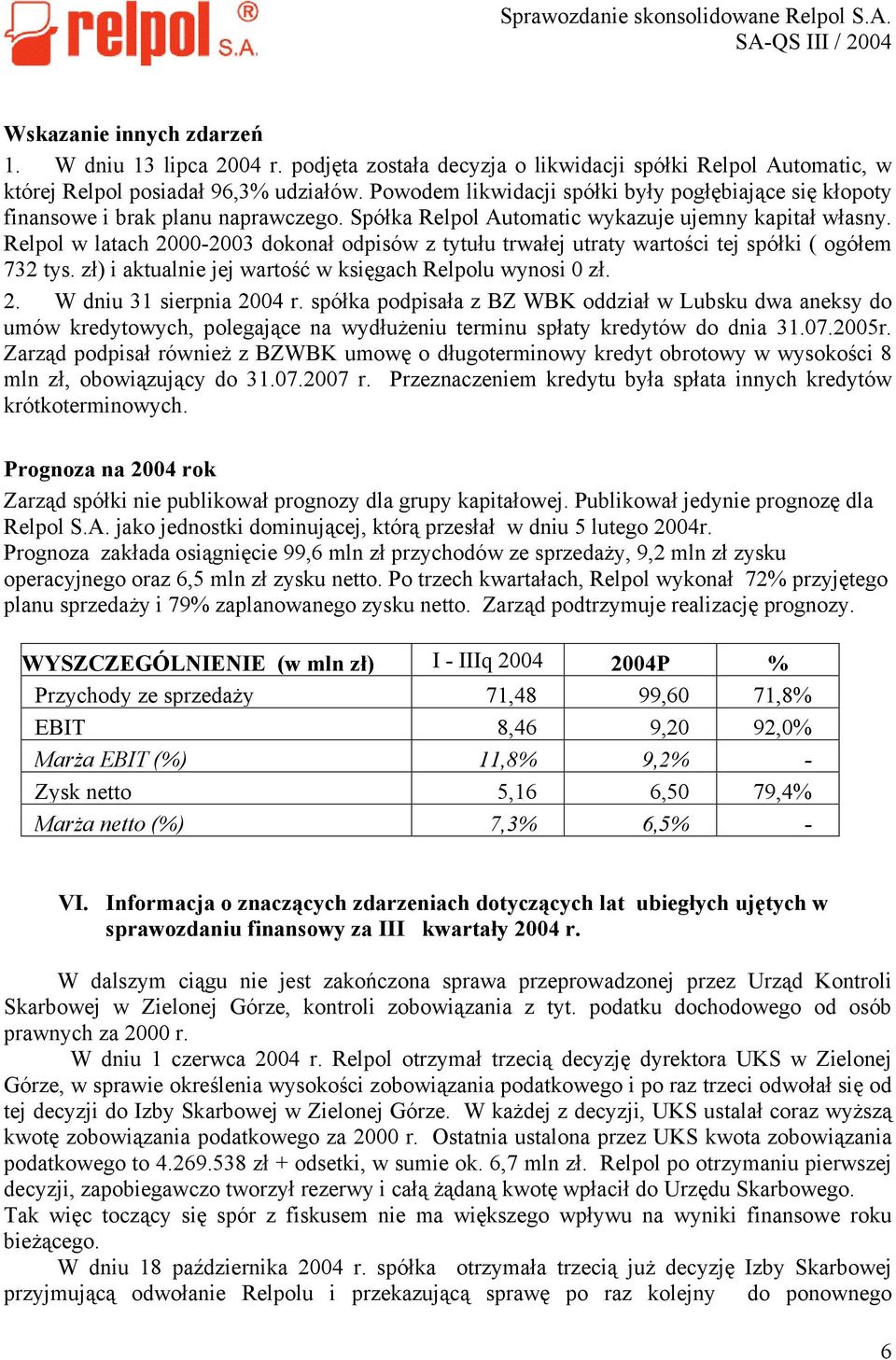 Relpol w latach 2000-2003 dokonał odpisów z tytułu trwałej utraty wartości tej spółki ( ogółem 732 tys. zł) i aktualnie jej wartość w księgach Relpolu wynosi 0 zł. 2. W dniu 31 sierpnia 2004 r.