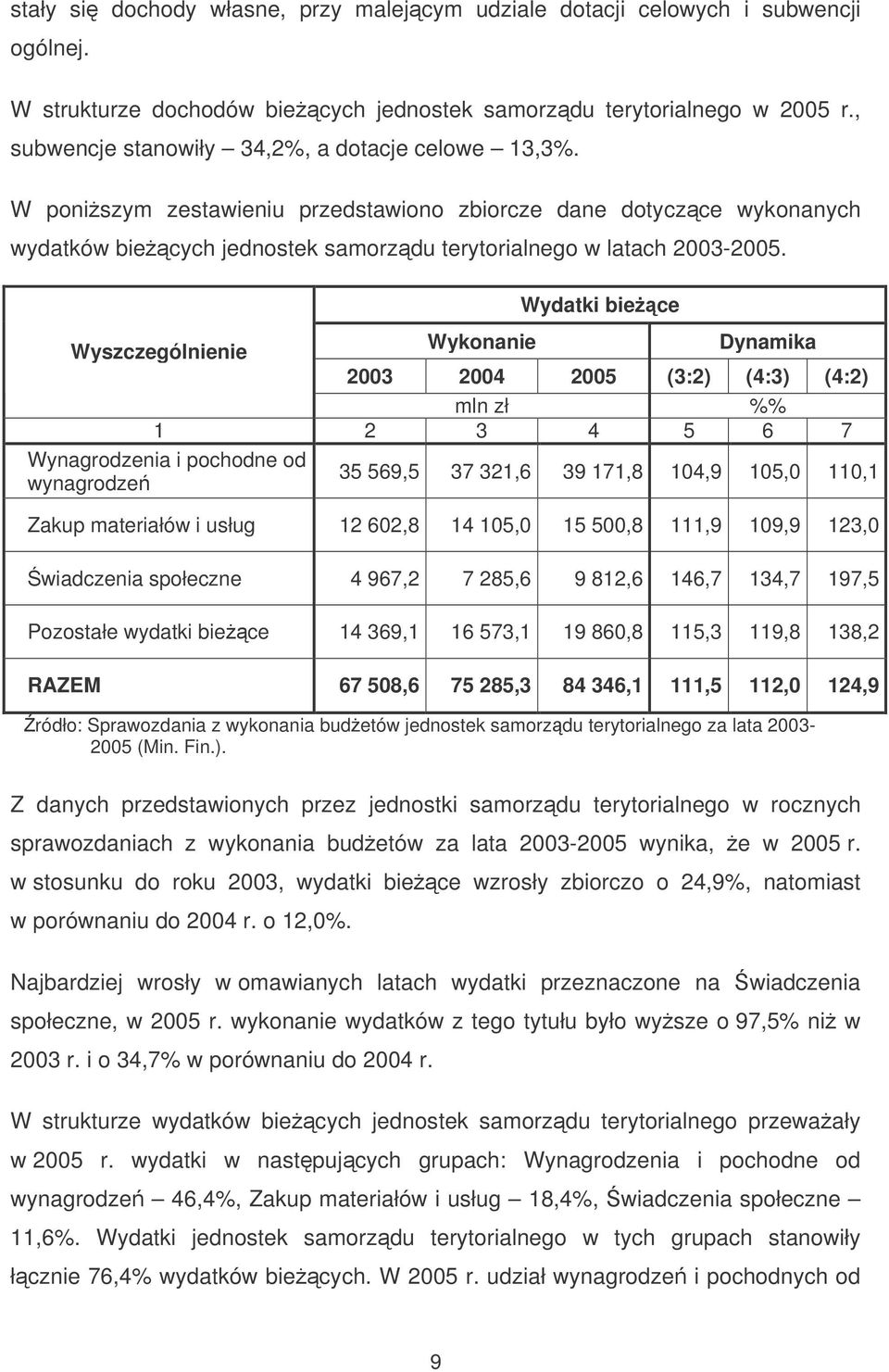 Wydatki biece 2003 2004 2005 (3:2) (4:3) (4:2) mln zł %% Wynagrodzenia i pochodne od 35 569,5 wynagrodze 37 321,6 39 171,8 104,9 105,0 110,1 Zakup materiałów i usług 12 602,8 14 105,0 15 500,8 111,9