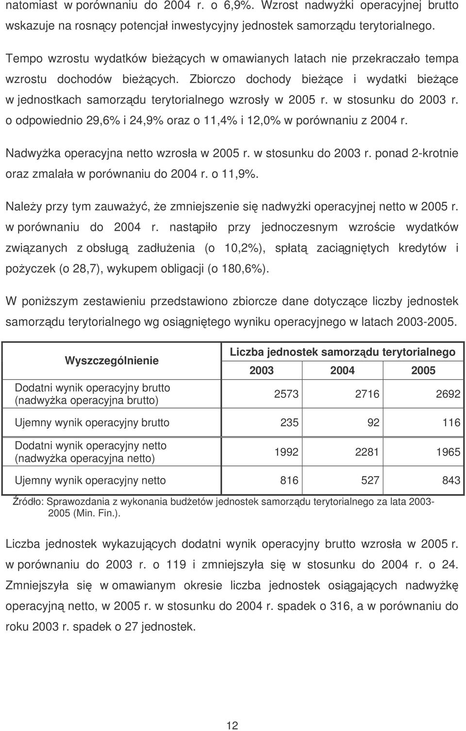 w stosunku do 2003 r. o odpowiednio 29,6% i 24,9% oraz o 11,4% i 12,0% w porównaniu z 2004 r. Nadwyka operacyjna netto wzrosła w 2005 r. w stosunku do 2003 r.