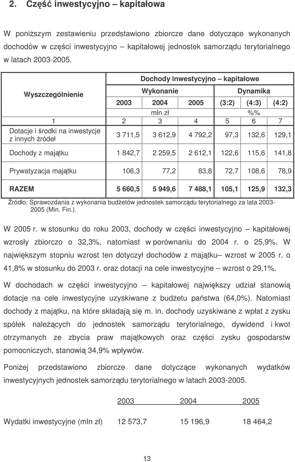 612,1 122,6 115,6 141,8 Prywatyzacja majtku 106,3 77,2 83,8 72,7 108,6 78,9 RAZEM 5 660,5 5 949,6 7 488,1 105,1 125,9 132,3 ródło: Sprawozdania z wykonania budetów jednostek samorzdu terytorialnego