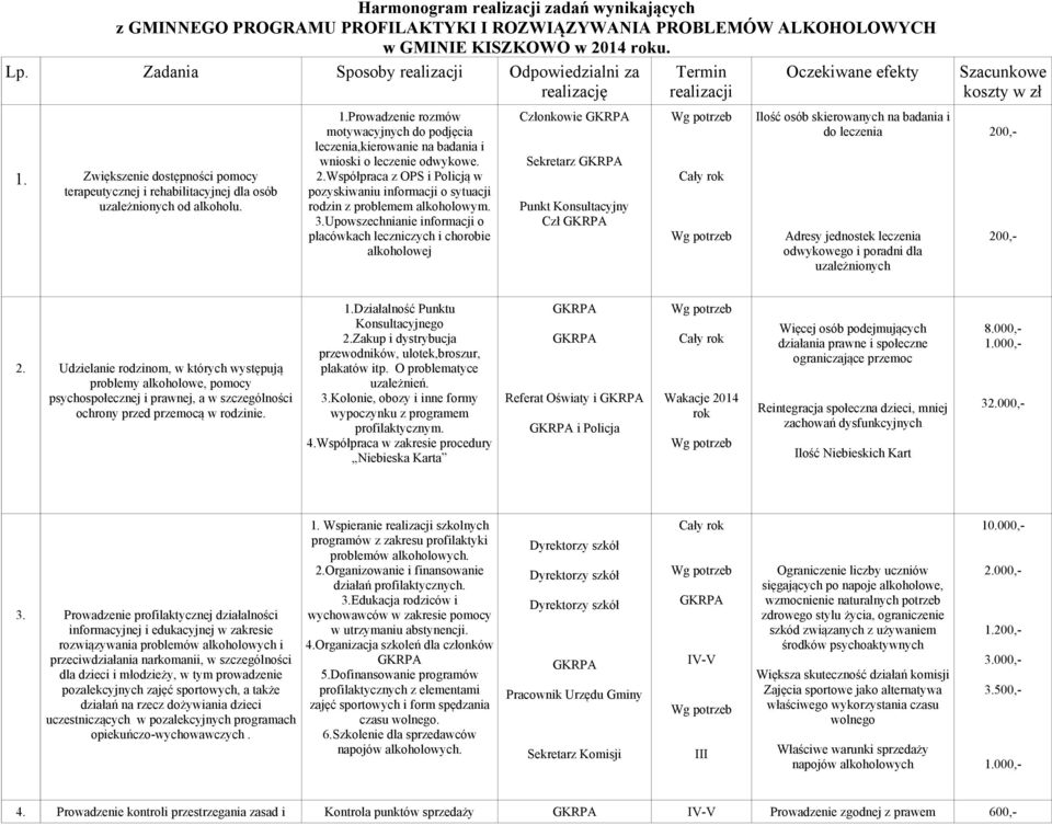 2.Współpraca z OPS i Policją w pozyskiwaniu informacji o sytuacji rodzin z problemem alkoholowym. 3.