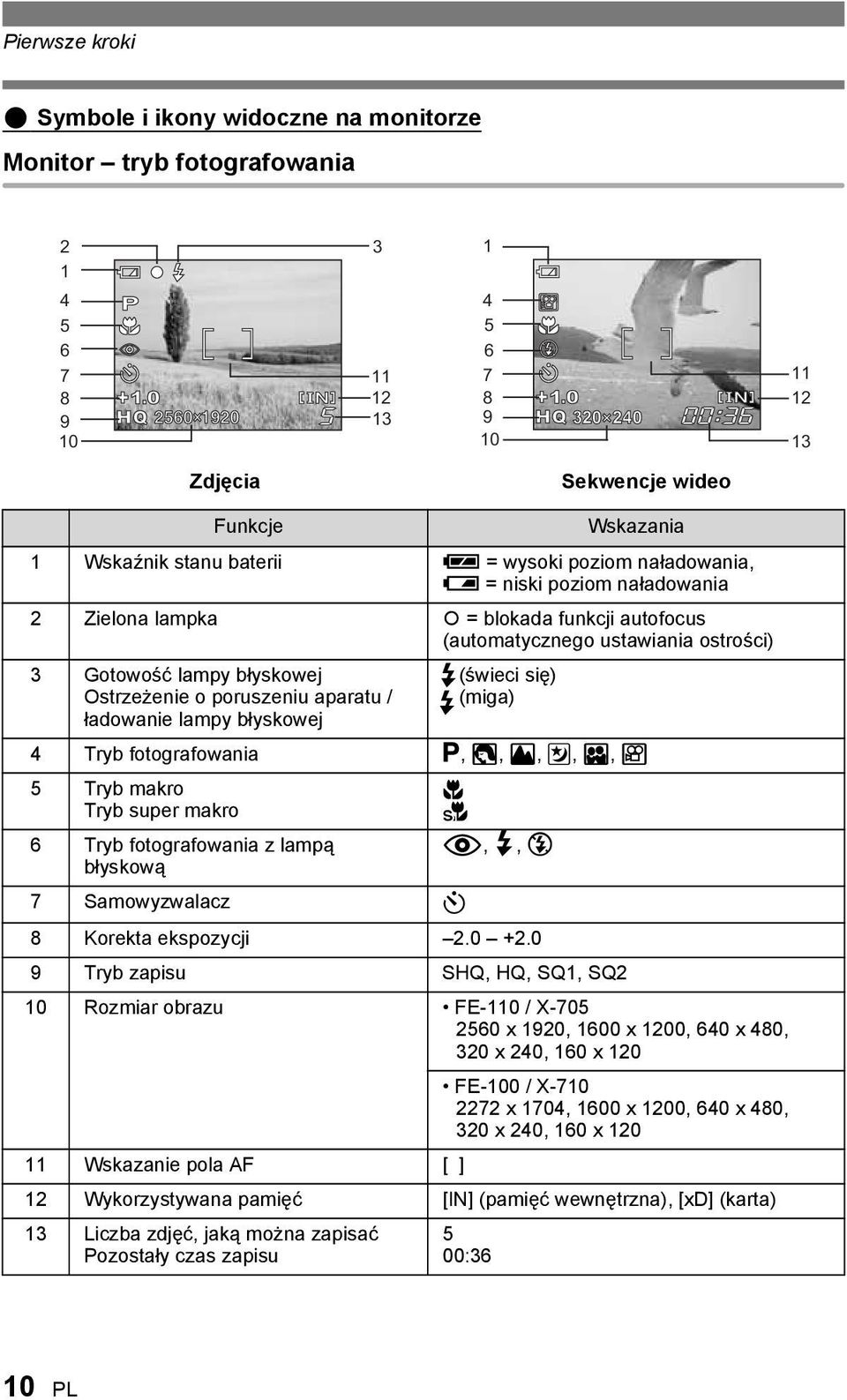 aparatu / #(miga) ładowanie lampy błyskowej 4 Tryb fotografowania P, I, L, m, o, N 5 Tryb makro Tryb super makro 6 Tryb fotografowania z lampą błyskową & % 7 Samowyzwalacz Y!