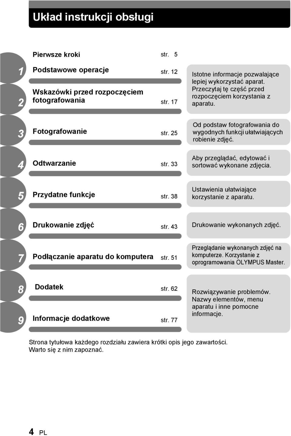 33 Aby przeglądać, edytować i sortować wykonane zdjęcia. 5 Przydatne funkcje str. 38 Ustawienia ułatwiające korzystanie z aparatu. 6 Drukowanie zdjęć str. 43 Drukowanie wykonanych zdjęć.