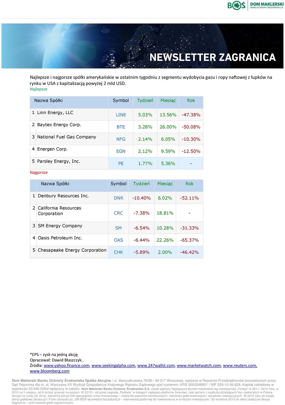 00% -50.08% NFG 2.14% 6.05% -10.30% EGN 2.12% 9.59% -12.50% PE 1.77% 5.36% - Najgorsze Nazwa Spółki Symbol Tydzień Miesiąc Rok 1 Denbury Resources Inc. DNR -10.40% 6.02% -52.