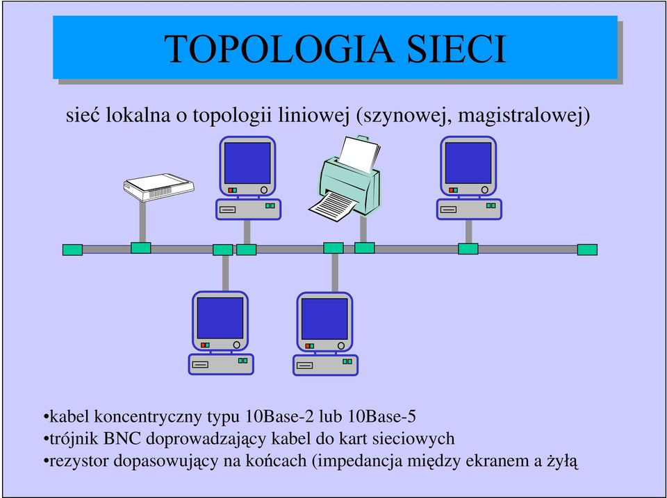 10Base-5 trójnik BNC doprowadzaj cy kabel do kart