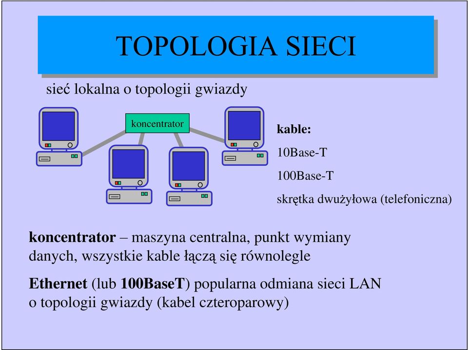 wymiany danych, wszystkie kable cz si równolegle Ethernet (lub