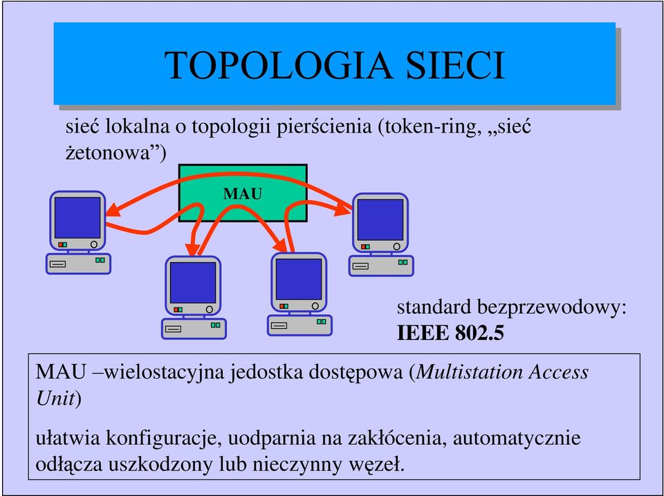 5 MAU wielostacyjna jedostka dost powa (Multistation Access Unit)