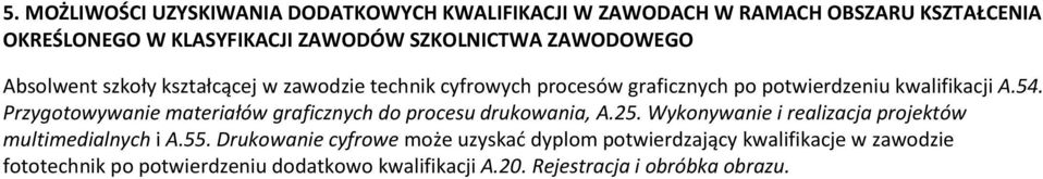 Przygotowywanie materiałów graficznych do procesu drukowania, A.25. Wykonywanie i realizacja projektów multimedialnych i A.55.