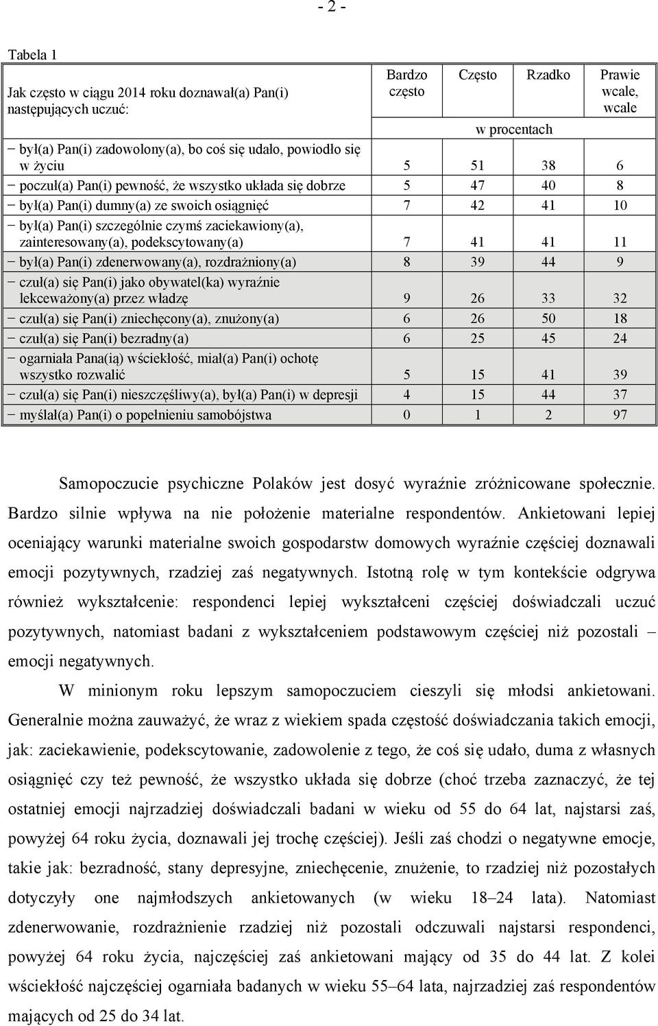 zainteresowany(a), podekscytowany(a) 7 41 41 11 był(a) Pan(i) zdenerwowany(a), rozdrażniony(a) 8 39 44 9 czuł(a) się Pan(i) jako obywatel(ka) wyraźnie lekceważony(a) przez władzę 9 26 33 32 czuł(a)