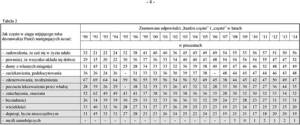 40 43 48 54 54 54 54 55 47 47 52 dumy z własnych osiągnięć 31 45 32 32 25 28 34 33 33 32 36 39 38 40 49 47 46 46 52 48 45 49 zaciekawienia, podekscytowania 36 26 24 26-31 33 32 36 30 39 37 38-48 44