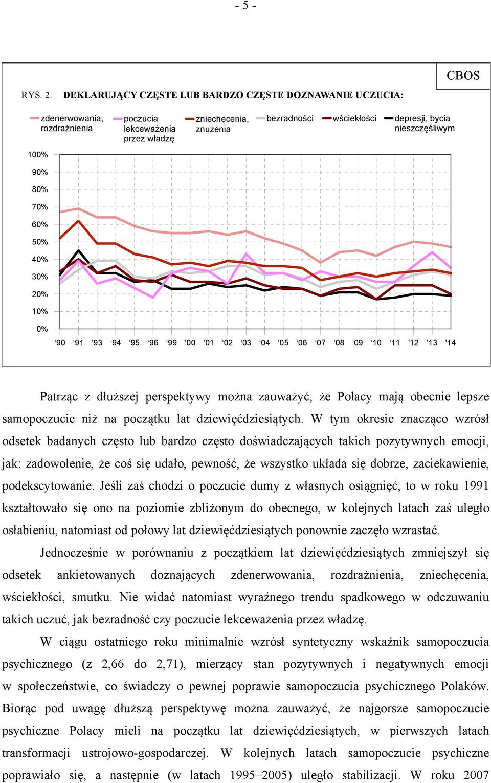 nieszczęśliwym 100% 90% 80% 70% 60% 50% 40% 30% 20% 10% 0% 90 91 93 94 95 96 99 00 01 02 03 04 05 06 07 08 09 10 11 '12 '13 '14 Patrząc z dłuższej perspektywy można zauważyć, że Polacy mają obecnie