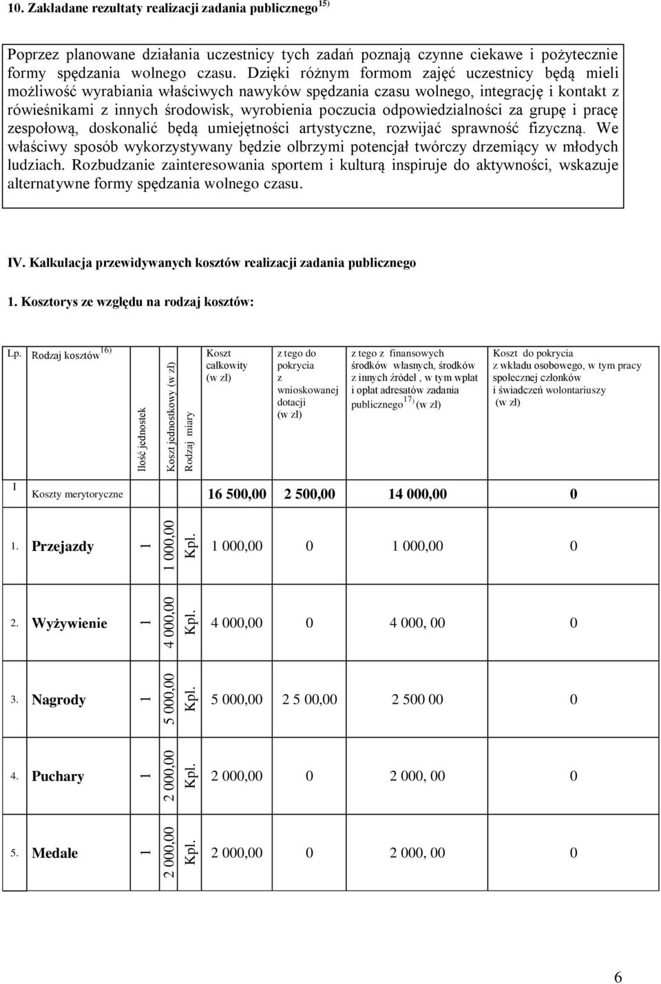 Dzięki różnym formom zajęć uczestnicy będą mieli możliwość wyrabiania właściwych nawyków spędzania czasu wolnego, integrację i kontakt z rówieśnikami z innych środowisk, wyrobienia poczucia