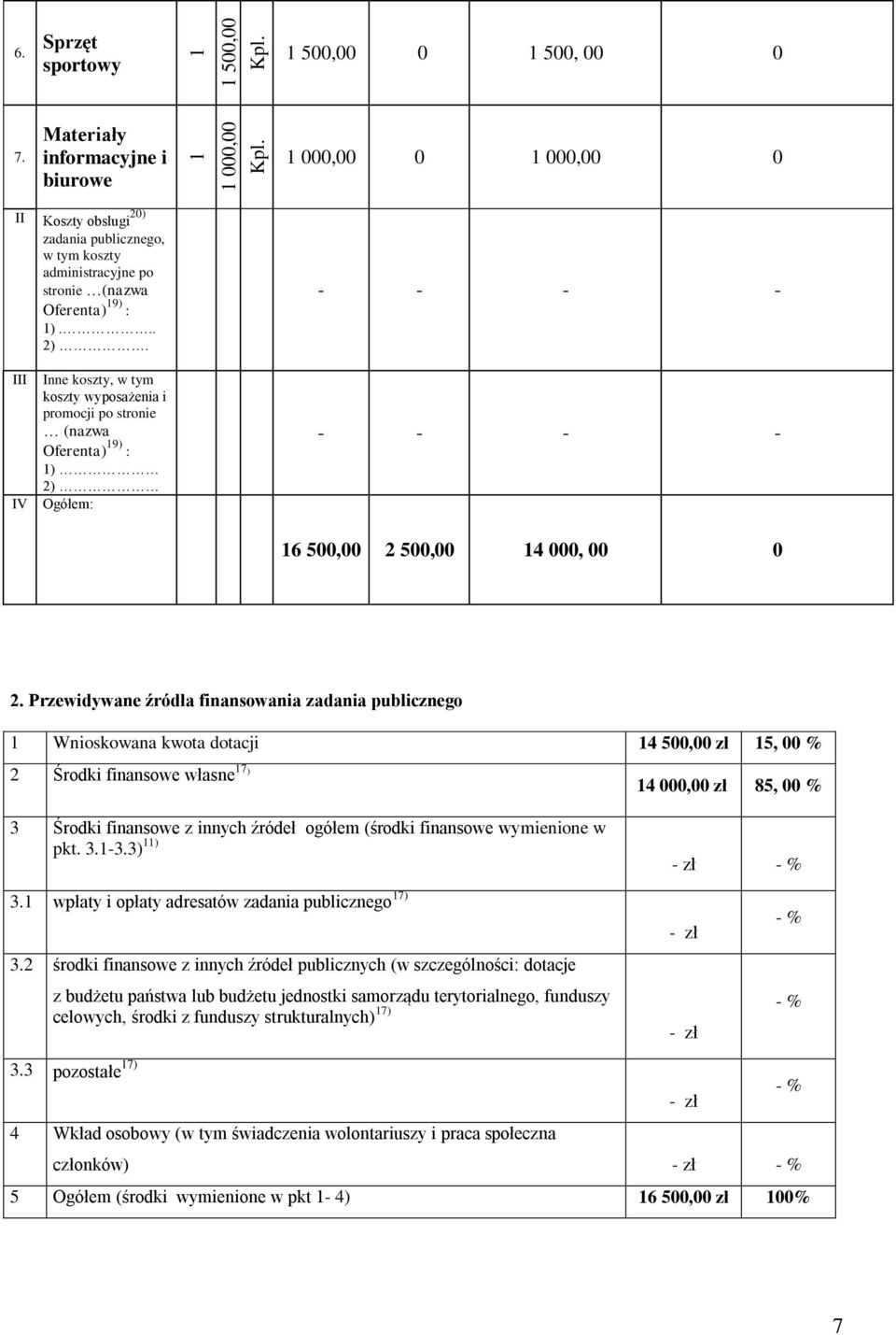 - - - - III IV Inne koszty, w tym koszty wyposażenia i promocji po stronie (nazwa Oferenta) 9) : ) 2) Ogółem: - - - - 6 500,00 2 500,00 4 000, 00 0 2.