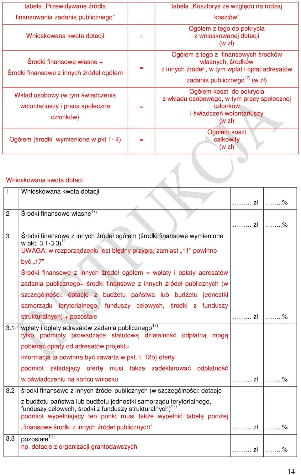 z finansowych środków własnych, środków z innych źródeł, w tym wpłat i opłat adresatów zadania publicznego 17) (w zł) Ogółem koszt do pokrycia z wkładu osobowego, w tym pracy społecznej członków i