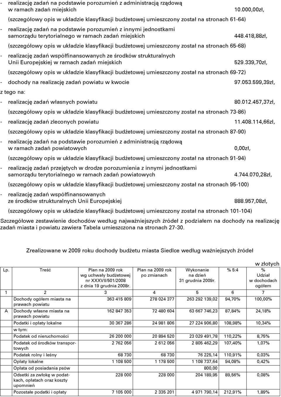 realizację zadaě współfinansowanych ze ĝrodków strukturalnych Unii Europejskiej w ramach zadaě miejskich (szczegółowy opis w układzie klasyfikacji budġetowej umieszczony został na stronach 69-72) 10.