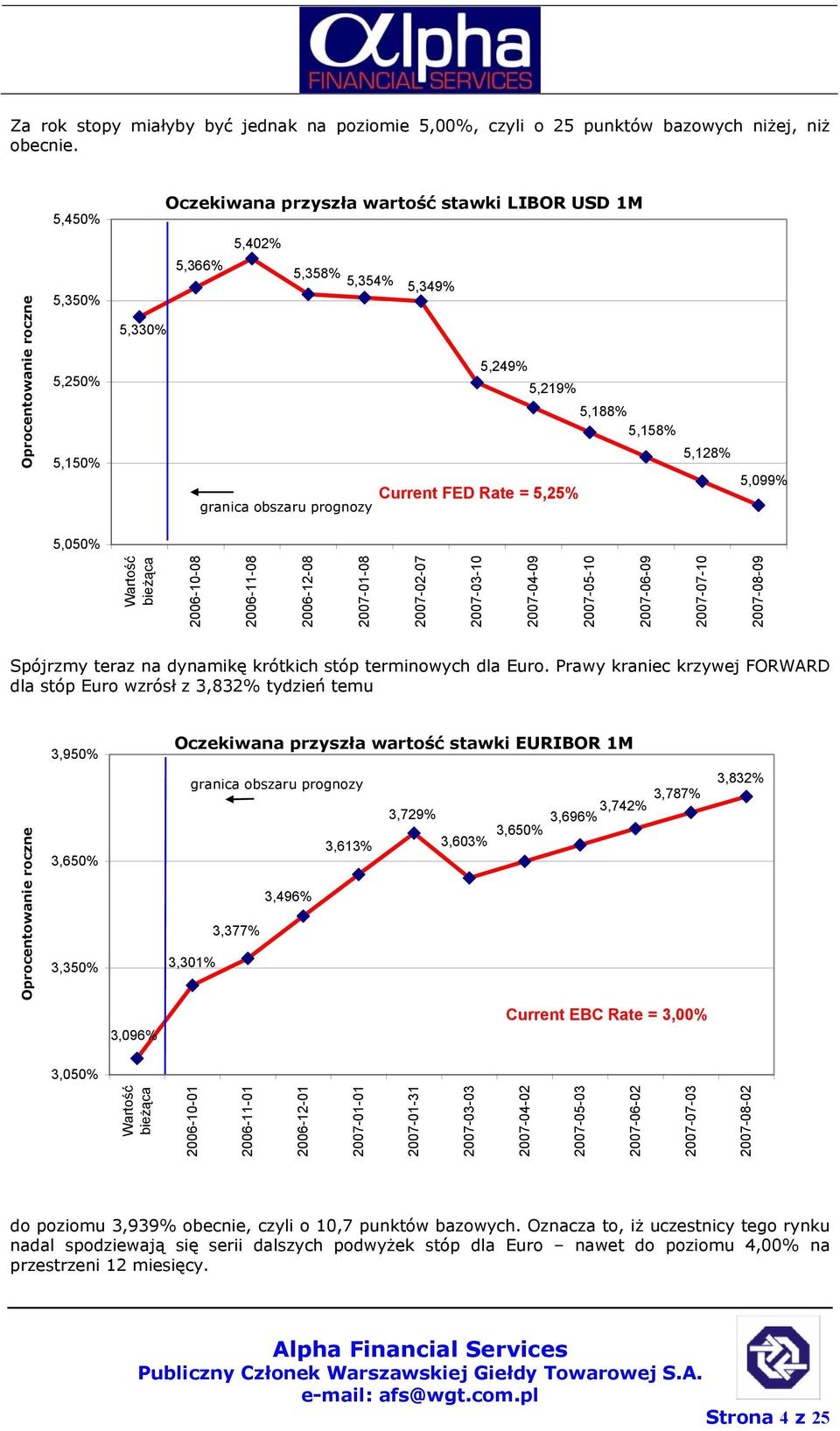 5,219% 5,188% 5,158% 5,128% 5,099% 5,050% Wartość bieżąca 2006-10-08 2006-11-08 2006-12-08 2007-01-08 2007-02-07 2007-03-10 2007-04-09 2007-05-10 2007-06-09 2007-07-10 2007-08-09 Spójrzmy teraz na