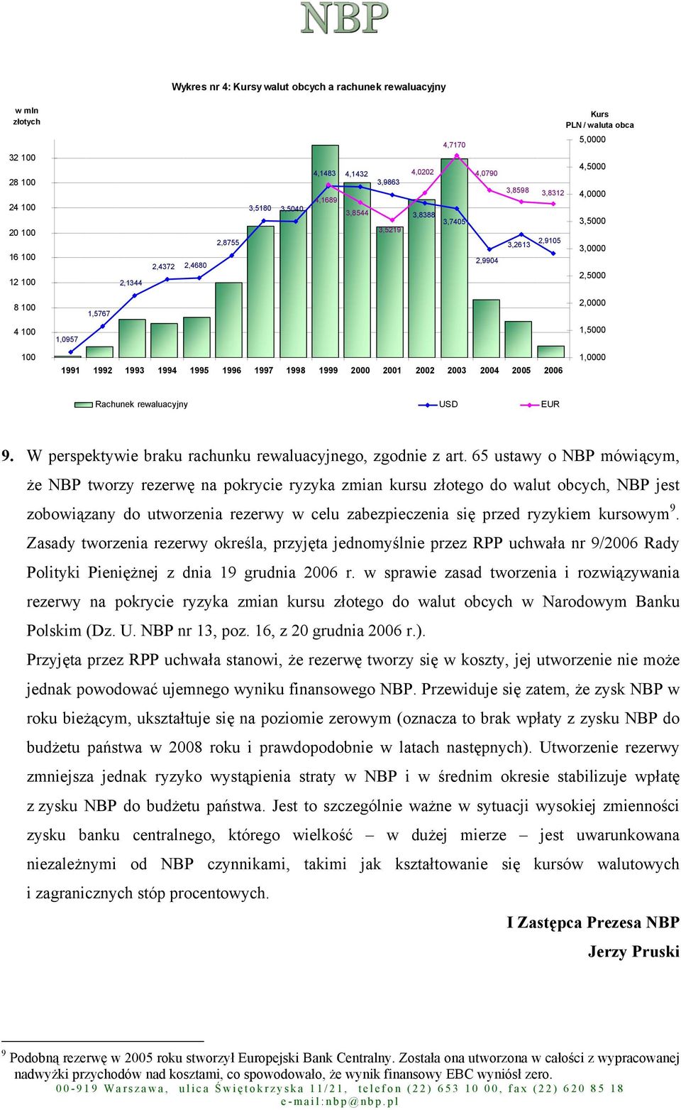 1995 1996 1997 1998 1999 2000 2001 2002 2003 2004 2005 2006 1,0000 Rachunek rewaluacyjny USD EUR 9. W perspektywie braku rachunku rewaluacyjnego, zgodnie z art.